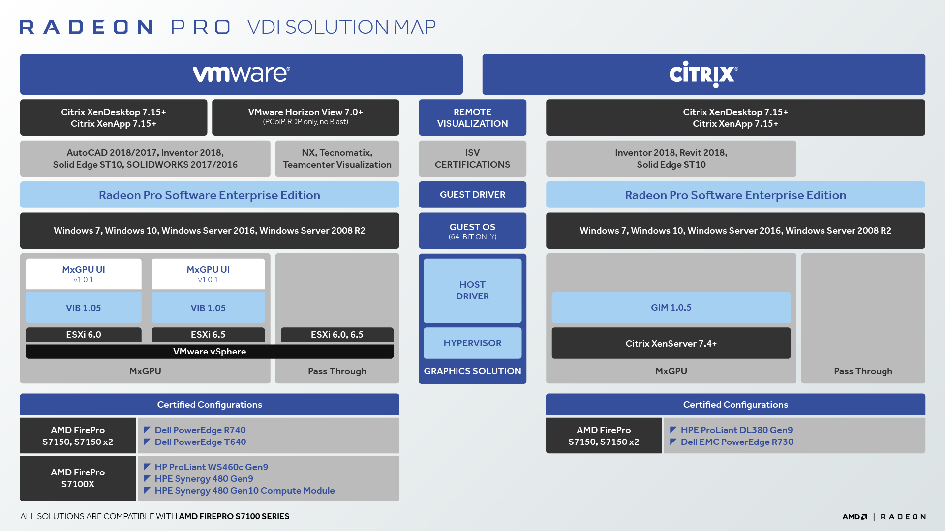 Citrix